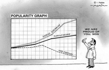 Poularity_Graph_598
